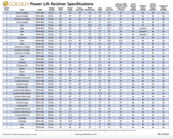 GoldenTechSpecSheet